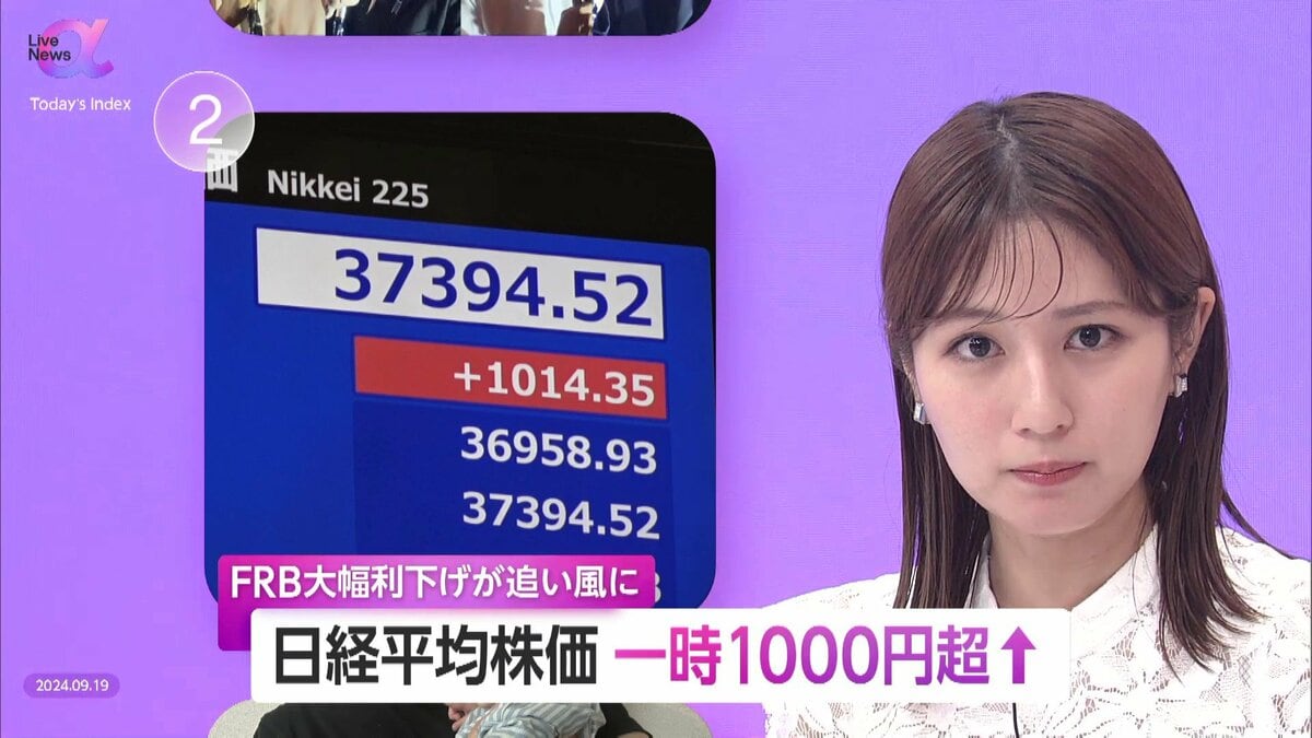 日経平均一時1000円超…米FRB“0.5%”大幅利下げ追い風に 日銀の長期利上げ・米経済を見据えた慎重な判断が必須  20日植田総裁の記者会見に注目｜FNNプライムオンライン