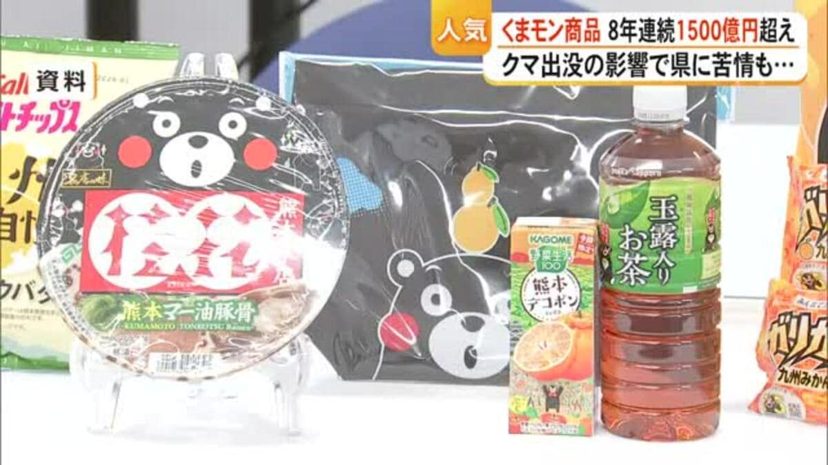 くまモン商品の売り上げ 8年連続1500億円超え【熊本】｜FNN