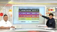 【解説】鹿児島に一時「大雨特別警報」半日で8月1カ月2倍の雨…9日にかけて再び雨強まる恐れ 避難時行動の注意点