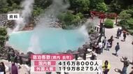 2025年の宿泊客数“過去最多”の約536万人　外国人客は前年比12.7％増、韓国からが最多　大分