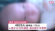 2025年の出生数4823人と過去最少　合計特殊出生率は8年ぶり上昇　岩手県