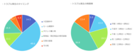 New Relic、ネットショッピングのトラブルに関する調査結果を発表