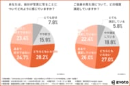 「写真の自分に自信がない」Z世代女性の約8割が容姿に満足できず・・・理想の加工レベルは“自然に盛れる加工”？