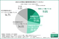 【高年齢者雇用に関する意識調査】65歳以降も働きたいシニア世代は約7割!就労意欲のあるシニア世代の約8割が現在の職場での継続就労を希望することが判明