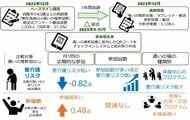 通いの場への参加が介護予防へ繋がる！―参加回数が多いほど要介護リスクが低く、体操に加えお茶や交流で幸福感高い―