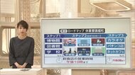 東京 来週ステップ2で暮らしはどうなる? 北九州は「第2波まっただ中」