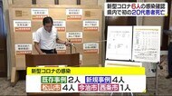 新型コロナ 初の20代の患者死亡 松山市内の音楽ライブ参加者に電話連絡【愛媛】