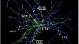 Train Chaos a New Event for 2020 Games?