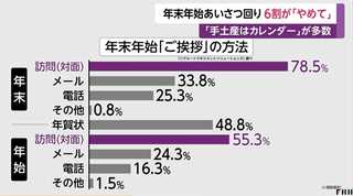 年末 挨拶 メール 返信 Article