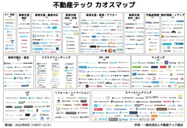 【最新版】不動産テック カオスマップ第8版公開!