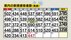 【速報・新型コロナ】長野県で447人感染　長野市73人、松本市68人など…