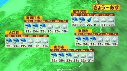 【天気／山形】３日　雷雨・雨脚の強まりに注意を　3日も各地で雨・気温上がらず25℃に届かない所も