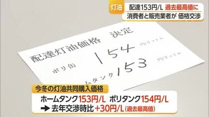 「安心して手に届く価格であってほしい」灯油の価格交渉で舌戦・ホームタンク1L当たり153円で妥　山形
