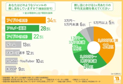 【推し活グッズ、「捨てることに罪悪感がある」人は8割超！収納に悩むファンが抱える“手放せない問題”と罪悪感のない整理方法