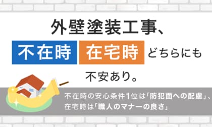 外壁塗装工事、不在時・在宅時どちらにも不安あり。不在時の安心条件1位は「防犯面への配慮」、在宅時は「職人のマナーの良さ」