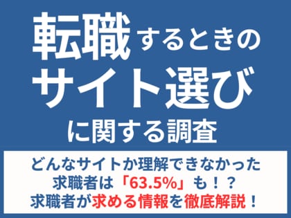 【転職サイト選びの調査】どんなサイトか理解できなかった求職者は「63.5%」も!?求職者が求める情報を徹底解説!