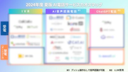 2024年度 夏版 AI電話カオスマップ 公開!【株式会社 Passionate Genius】