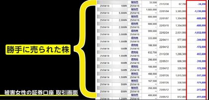 「所持する株を全部売られて…」“証券口座”乗っ取りで1800万円損失　専門家「正規ECサイトにいつものブックマークから」