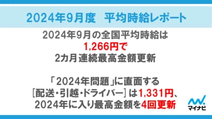 マイナビ、「2024年9月度アルバイト・パート平均時給レポート」を発表