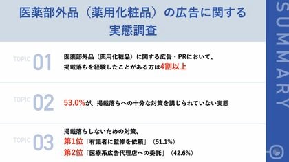 【医薬部外品(薬用化粧品)の広告・PR実態を調査】「掲載落ち」経験者は4割以上!一方で、53.0%が「十分な対策を講じられていない」実態