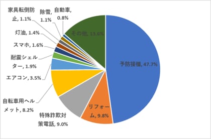 高齢者の熱中症対策に!高齢者向けエアコン補助金の調査レポートを公表します