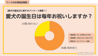 【愛犬の誕生日に関するアンケート調査】飼い主133名を調査