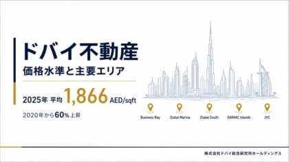 ドバイ不動産、2025年の平均単価は1平方フィート当たり1,866AED。価格帯と主要エリアを整理
