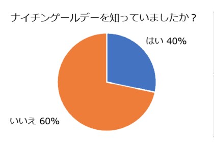 5月12日はナイチンゲールデー 看護師の祖 と言われた看護婦 実はボランティア活動に反対していた 白衣の天使の真実に迫る