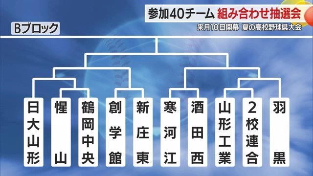 Bブロック