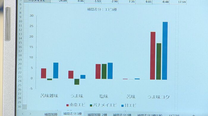 エビの分析結果