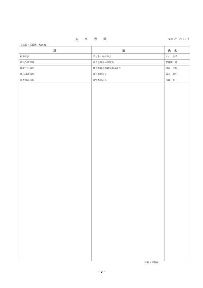 2025年春 岡山県人事異動 部長・部長級 配置換