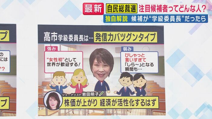 高市氏は「発信力バツグンタイプ」(関西テレビ「旬感ライプとれたてっ!」より)