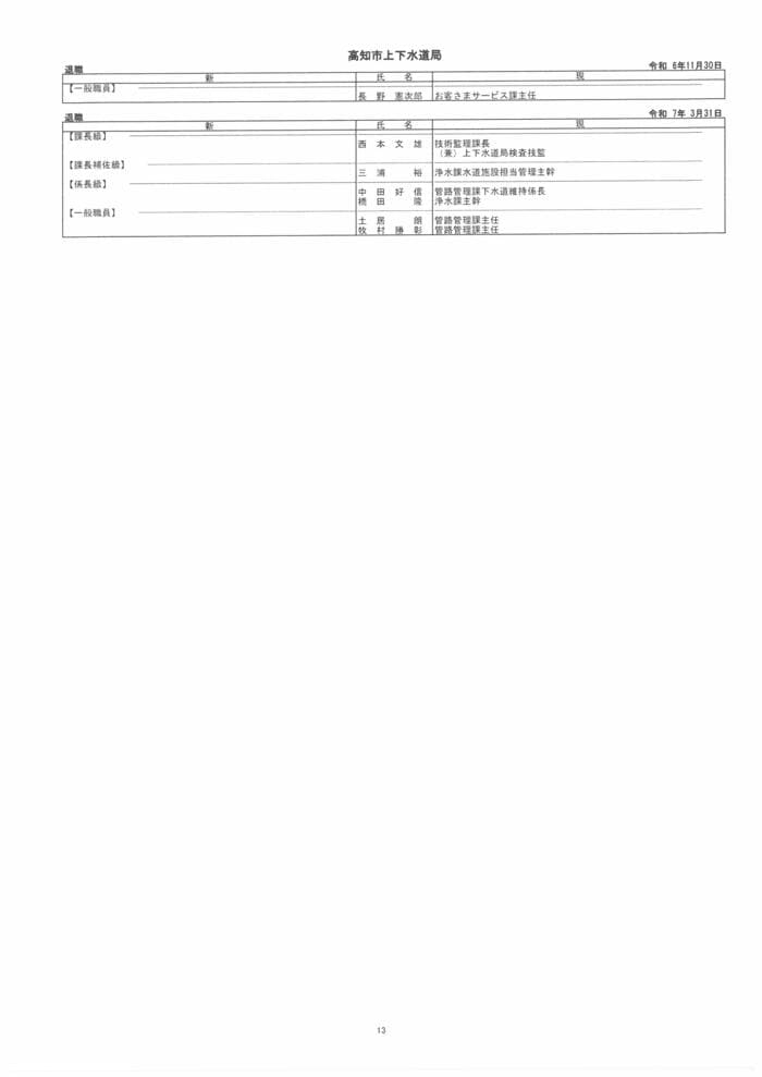 高知市上下水道局 人事異動一覧(2枚目)