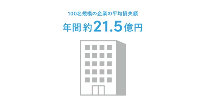 提供:Sansan株式会社