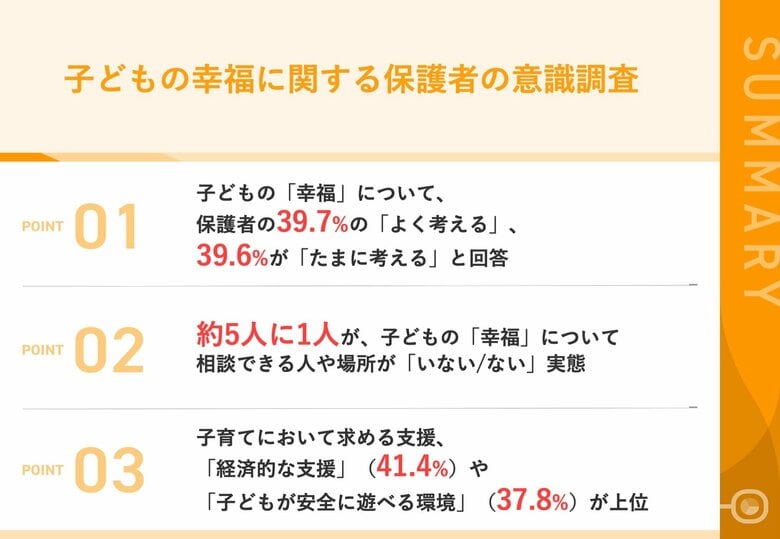【子どもの幸福、考える余裕なし？】保護者が考える我が子の『幸福』に重要だと思う要素、第1位「精神的な健康・心の安定」　一方、ユニセフ調査では「日本の子どもの幸福度は先進36カ国中14位」の実態