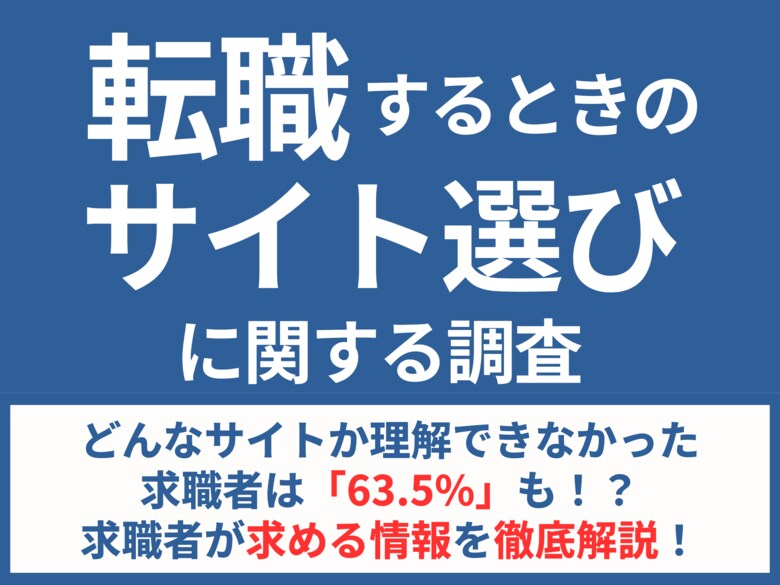 【転職サイト選びの調査】どんなサイトか理解できなかった求職者は「63.5%」も!?求職者が求める情報を徹底解説!