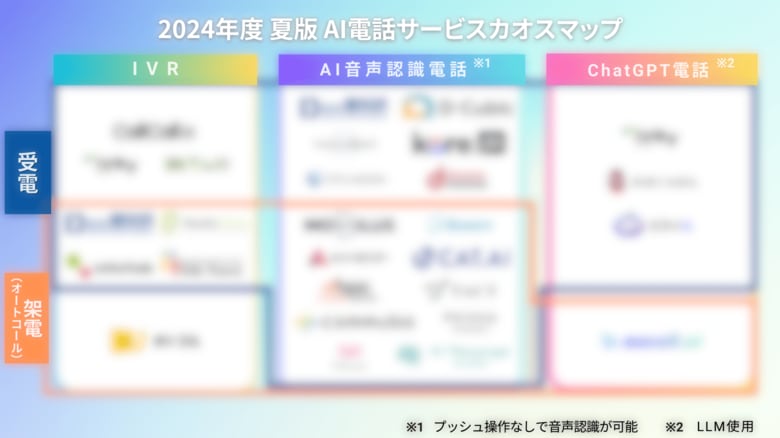 2024年度 夏版 AI電話カオスマップ 公開！【株式会社 Passionate Genius】