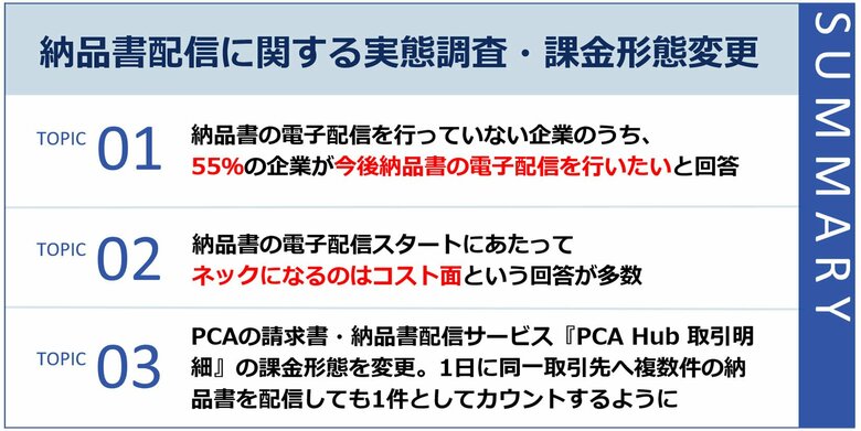 【55％の企業が納品書の電子配信を希望！】請求書・納品書配信サービス『PCA Hub 取引明細』の課金形態を変更