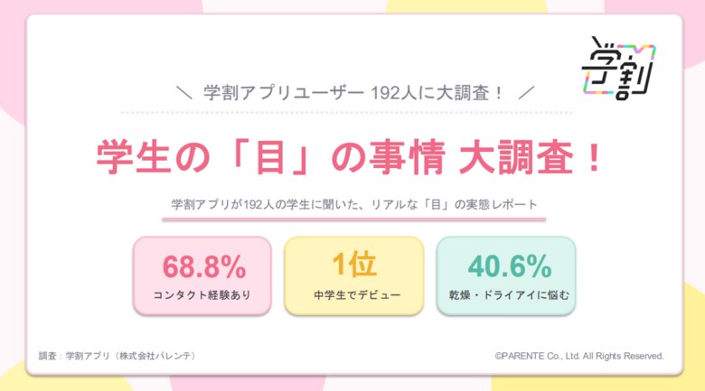 【現役学生の「目」の事情アンケート調査】回答者の約6割がコンタクト中心の生活。コンタクトデビューの時期は「中学生」が過半数。【2026年6月調査】