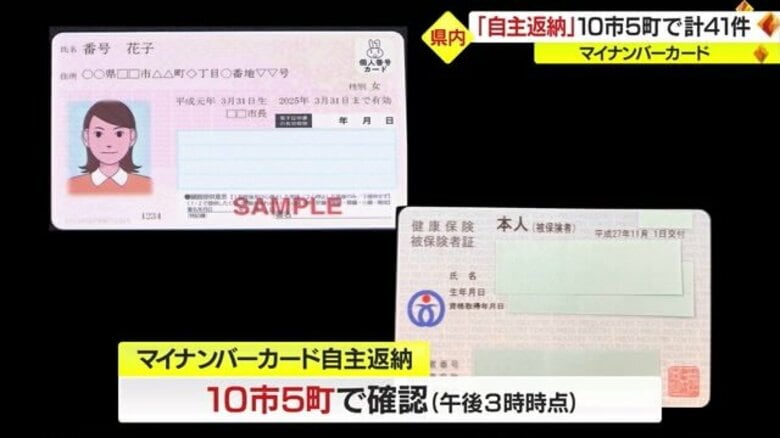 県内初・マイナンバーカードと健康保険証の“紐づけ”ミス…「信用できない」などの理由で10市5町・計41件の自主返納確認【山形発】｜FNNプライムオンライン