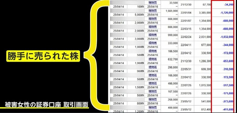 「所持する株を全部売られて…」“証券口座”乗っ取りで1800万円損失　専門家「正規ECサイトにいつものブックマークから」｜FNNプライムオンライン