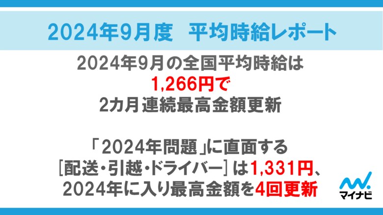 マイナビ、「2024年9月度アルバイト・パート平均時給レポート」を発表