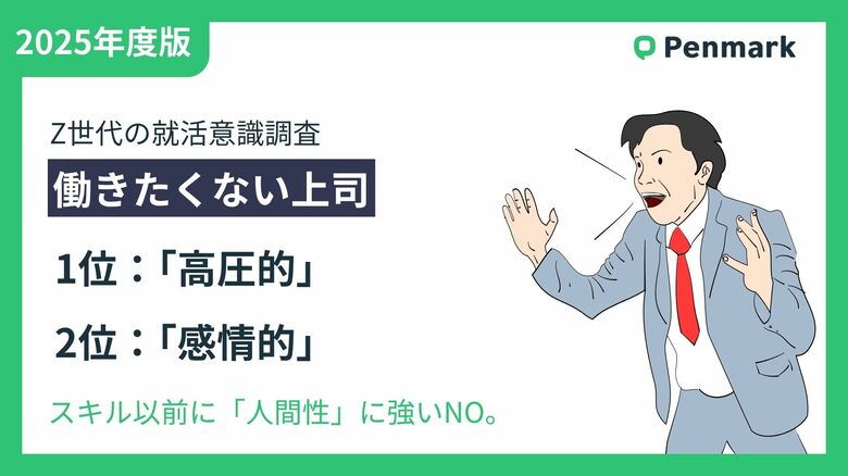【Z世代若手社員の意識調査】“働きたくない上司”、1位「高圧的」、2位「感情的」。スキル以前に「人間性」に強いNO。