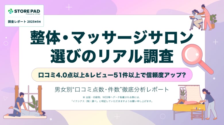 【整体・マッサージサロン選びのリアル調査】口コミ4.0以上&amp;レビュー51件以上で信頼度アップ？ &quot;男女別&quot; 分析レポート公開