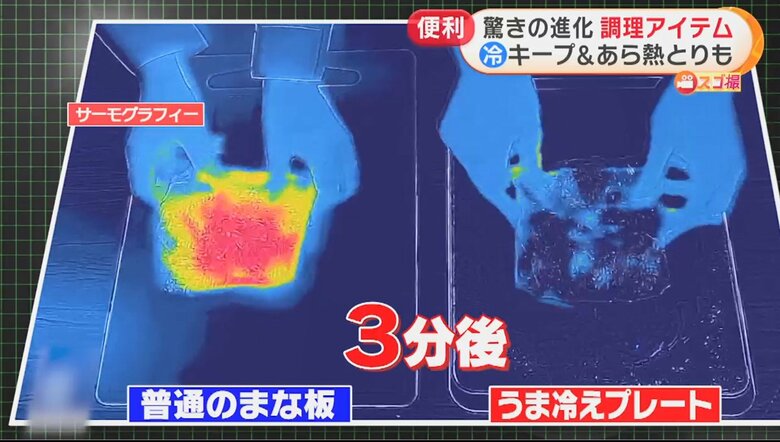 ※気温や食品の種類・状態や量によって効果が異なります