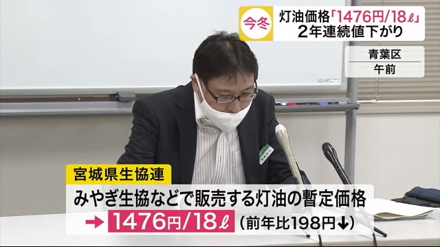灯油価格「18リットルあたり1476円」2年連続値下がり 宮城県生協連