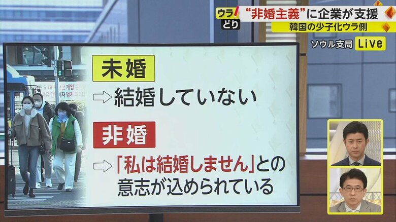 韓国では今、“非婚主義”という言葉が定着してきている