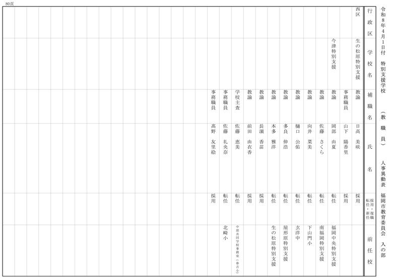 【入の部】特別支援学校