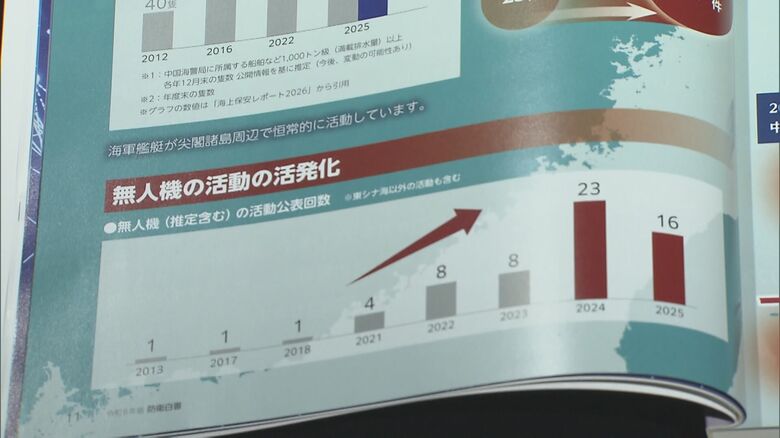 防衛白書