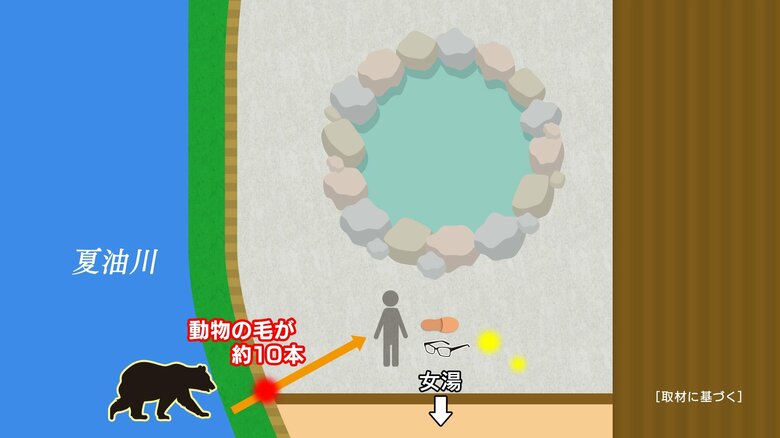 現場の露天風呂のイメージ・クマが進入したと推測される場所